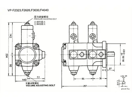 Сдвоенный регулируемый пластинчатый гидронасос